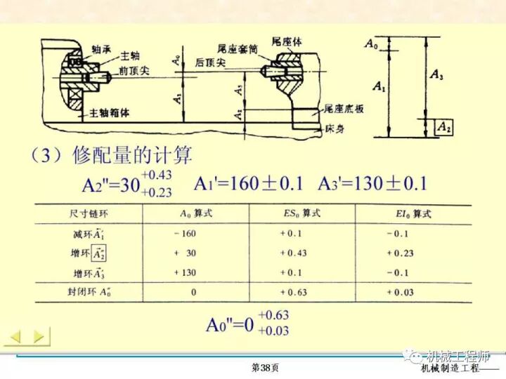 【专业PPT】装配方法与装配尺寸链的计算，收藏起来慢慢看！的图38