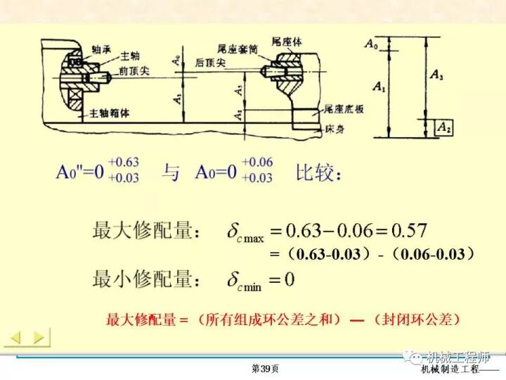 【专业PPT】装配方法与装配尺寸链的计算，收藏起来慢慢看！的图39