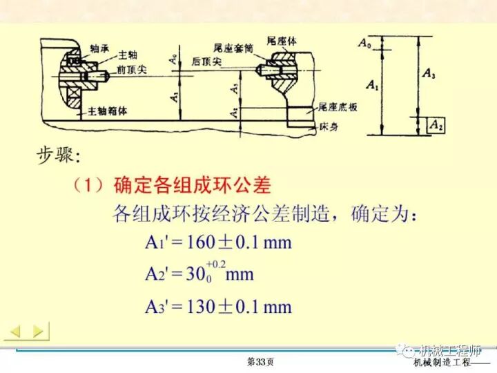 【专业PPT】装配方法与装配尺寸链的计算，收藏起来慢慢看！的图33