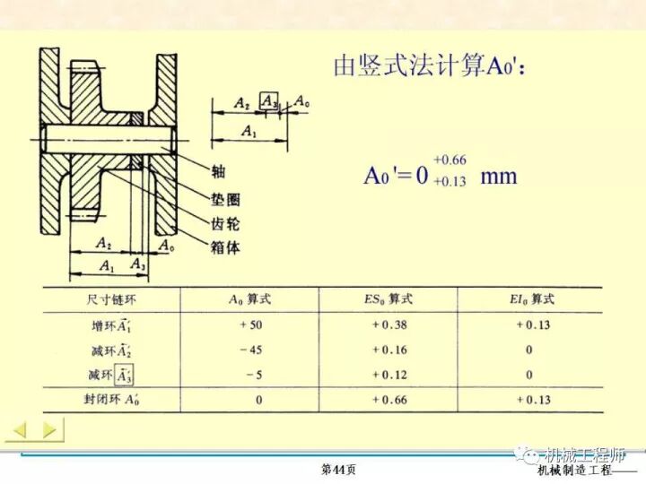 【专业PPT】装配方法与装配尺寸链的计算，收藏起来慢慢看！的图44