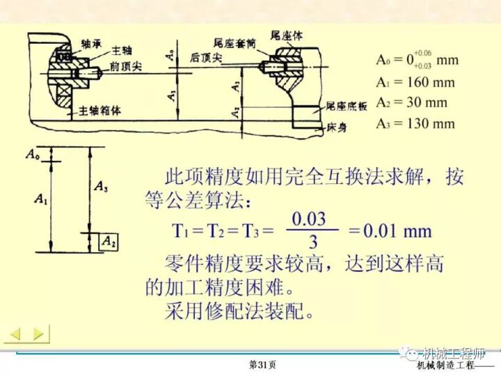 【专业PPT】装配方法与装配尺寸链的计算，收藏起来慢慢看！的图31