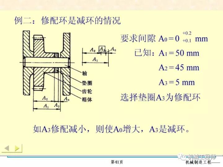 【专业PPT】装配方法与装配尺寸链的计算，收藏起来慢慢看！的图41