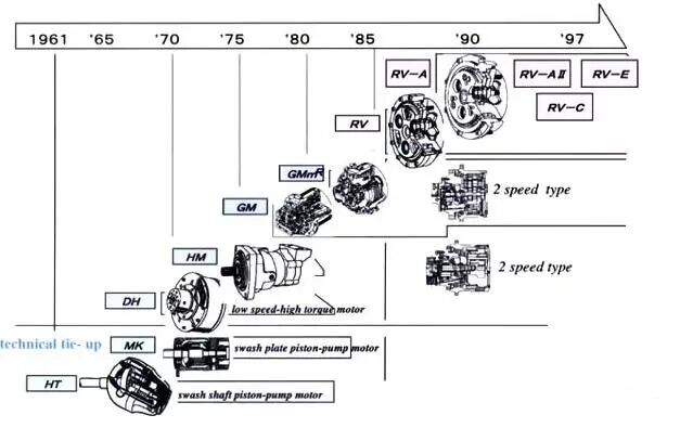 【见多识广】扒一扒工业机器人的核心部件--精密减速机的图11