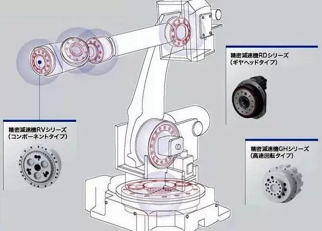 【见多识广】扒一扒工业机器人的核心部件--精密减速机的图7