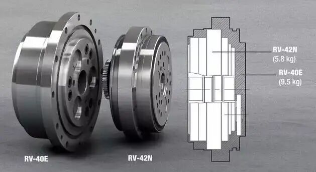 【见多识广】扒一扒工业机器人的核心部件--精密减速机的图14