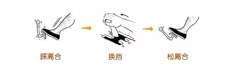 【汽车知识】漫画解说各种变速箱，你再不懂，我就去撞豆腐了！的图4