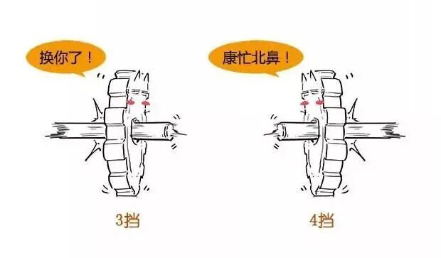 【汽车知识】漫画解说各种变速箱，你再不懂，我就去撞豆腐了！的图10