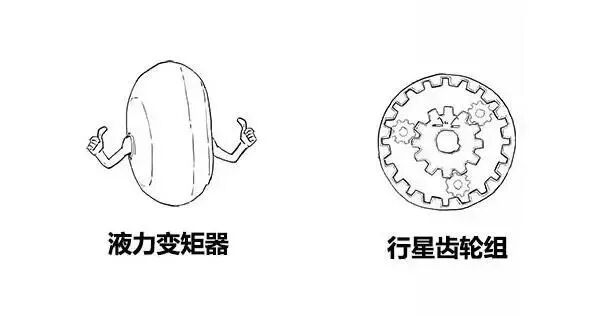 【汽车知识】漫画解说各种变速箱，你再不懂，我就去撞豆腐了！的图14