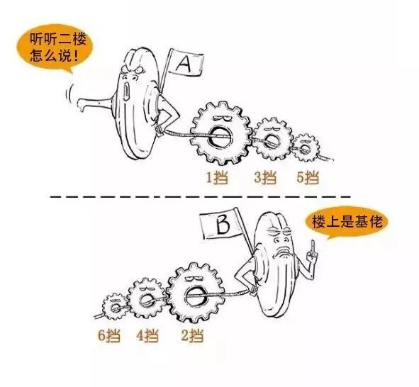 【汽车知识】漫画解说各种变速箱，你再不懂，我就去撞豆腐了！的图9