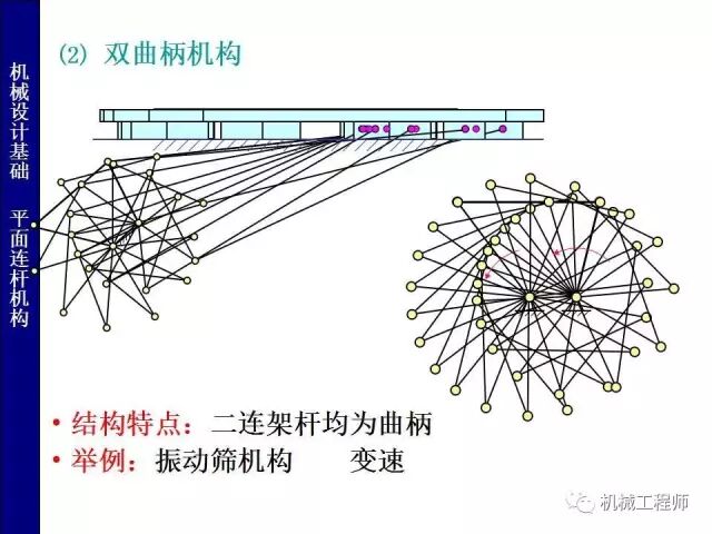 【專(zhuān)業(yè)PPT】把這個(gè)知識(shí)點(diǎn)用好，會(huì)讓你的設(shè)計(jì)錦上添花——PPT詳解平面鉸鏈四桿機(jī)構(gòu)的圖6