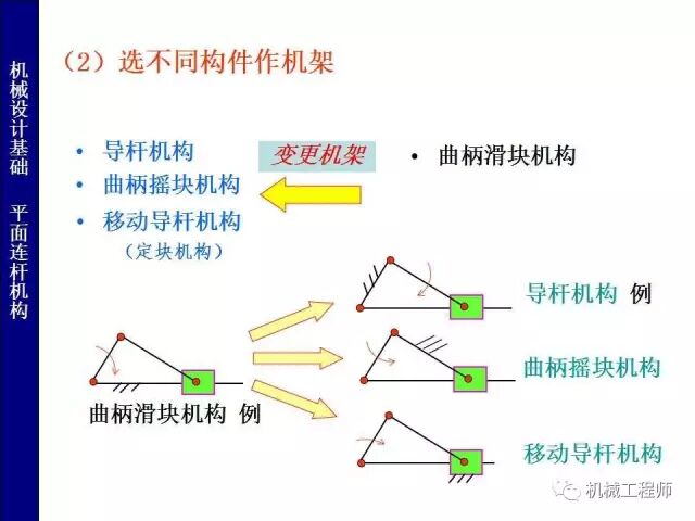 【專(zhuān)業(yè)PPT】把這個(gè)知識(shí)點(diǎn)用好，會(huì)讓你的設(shè)計(jì)錦上添花——PPT詳解平面鉸鏈四桿機(jī)構(gòu)的圖15