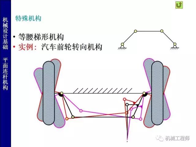 【專(zhuān)業(yè)PPT】把這個(gè)知識(shí)點(diǎn)用好，會(huì)讓你的設(shè)計(jì)錦上添花——PPT詳解平面鉸鏈四桿機(jī)構(gòu)的圖9