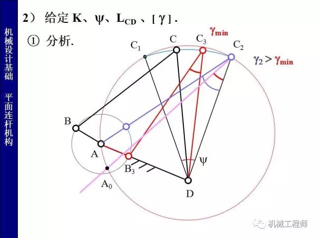 【專(zhuān)業(yè)PPT】把這個(gè)知識(shí)點(diǎn)用好，會(huì)讓你的設(shè)計(jì)錦上添花——PPT詳解平面鉸鏈四桿機(jī)構(gòu)的圖36