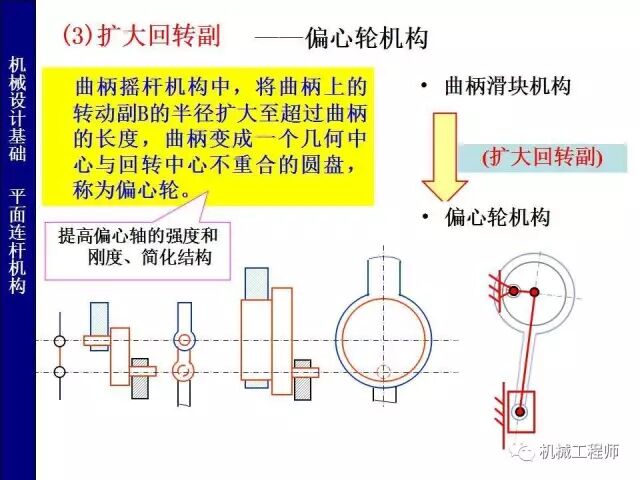 【專(zhuān)業(yè)PPT】把這個(gè)知識(shí)點(diǎn)用好，會(huì)讓你的設(shè)計(jì)錦上添花——PPT詳解平面鉸鏈四桿機(jī)構(gòu)的圖17
