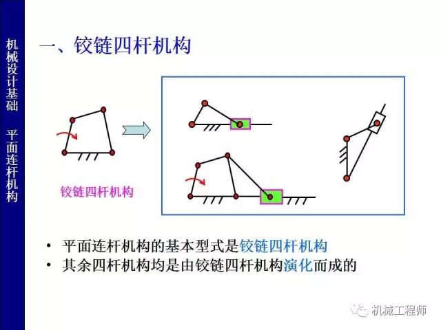 平面四杆机构ppt图片