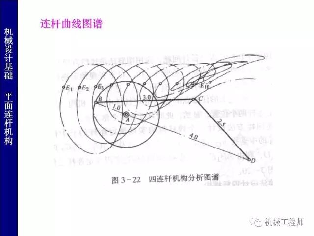 【專(zhuān)業(yè)PPT】把這個(gè)知識(shí)點(diǎn)用好，會(huì)讓你的設(shè)計(jì)錦上添花——PPT詳解平面鉸鏈四桿機(jī)構(gòu)的圖40