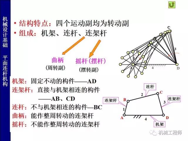 【專(zhuān)業(yè)PPT】把這個(gè)知識(shí)點(diǎn)用好，會(huì)讓你的設(shè)計(jì)錦上添花——PPT詳解平面鉸鏈四桿機(jī)構(gòu)的圖3