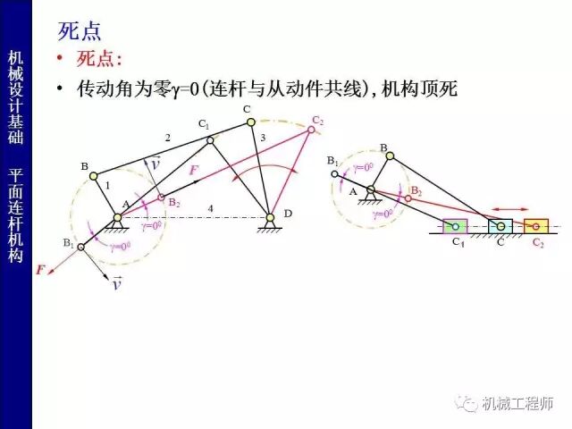 【專(zhuān)業(yè)PPT】把這個(gè)知識(shí)點(diǎn)用好，會(huì)讓你的設(shè)計(jì)錦上添花——PPT詳解平面鉸鏈四桿機(jī)構(gòu)的圖24