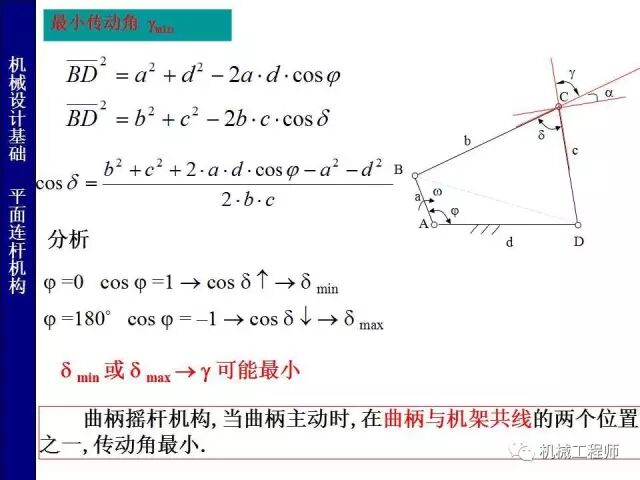 【專(zhuān)業(yè)PPT】把這個(gè)知識(shí)點(diǎn)用好，會(huì)讓你的設(shè)計(jì)錦上添花——PPT詳解平面鉸鏈四桿機(jī)構(gòu)的圖23