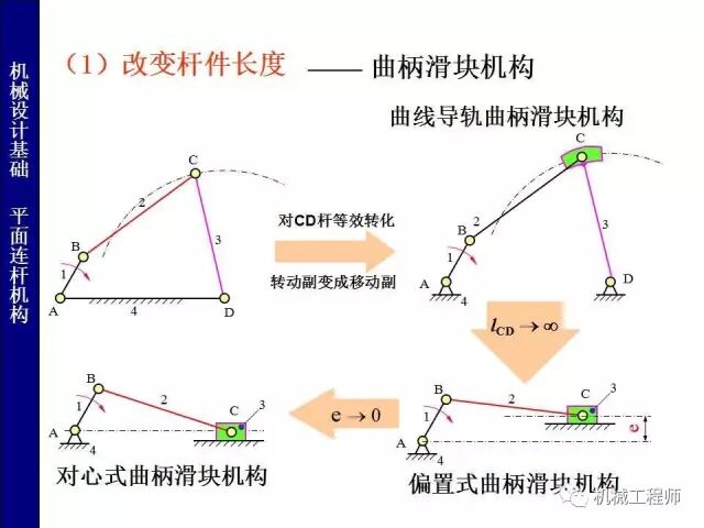 【專(zhuān)業(yè)PPT】把這個(gè)知識(shí)點(diǎn)用好，會(huì)讓你的設(shè)計(jì)錦上添花——PPT詳解平面鉸鏈四桿機(jī)構(gòu)的圖13