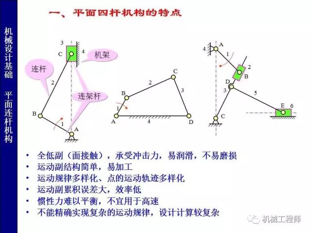 【專(zhuān)業(yè)PPT】把這個(gè)知識(shí)點(diǎn)用好，會(huì)讓你的設(shè)計(jì)錦上添花——PPT詳解平面鉸鏈四桿機(jī)構(gòu)的圖28