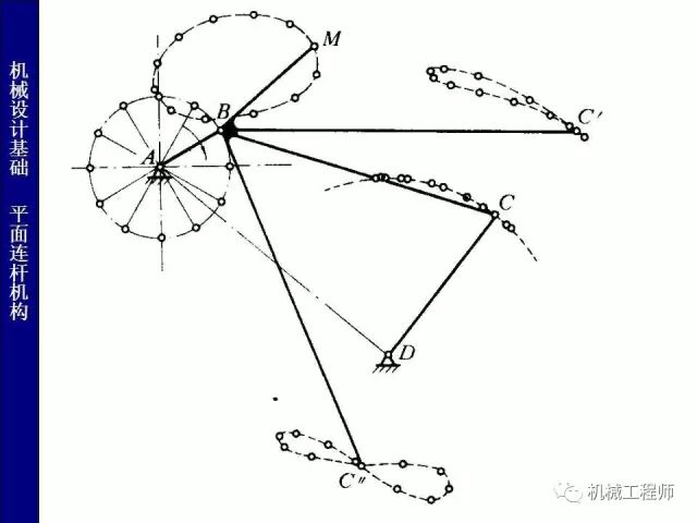 【專(zhuān)業(yè)PPT】把這個(gè)知識(shí)點(diǎn)用好，會(huì)讓你的設(shè)計(jì)錦上添花——PPT詳解平面鉸鏈四桿機(jī)構(gòu)的圖41