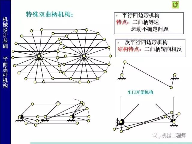 【專(zhuān)業(yè)PPT】把這個(gè)知識(shí)點(diǎn)用好，會(huì)讓你的設(shè)計(jì)錦上添花——PPT詳解平面鉸鏈四桿機(jī)構(gòu)的圖7