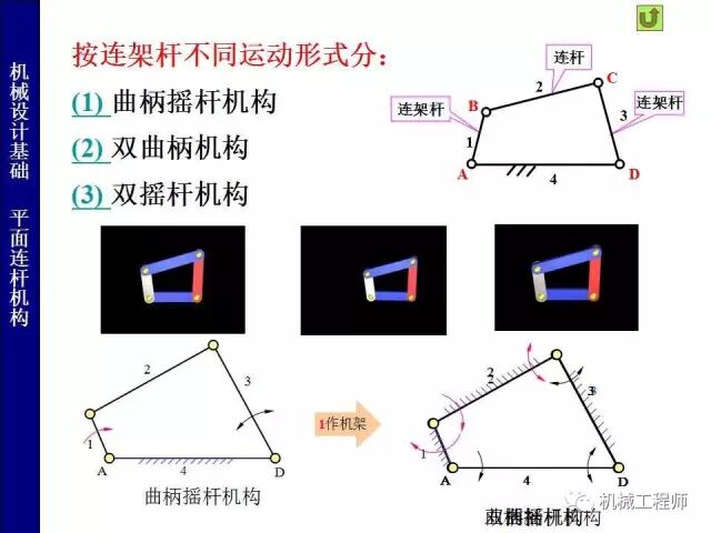 【專(zhuān)業(yè)PPT】把這個(gè)知識(shí)點(diǎn)用好，會(huì)讓你的設(shè)計(jì)錦上添花——PPT詳解平面鉸鏈四桿機(jī)構(gòu)的圖4