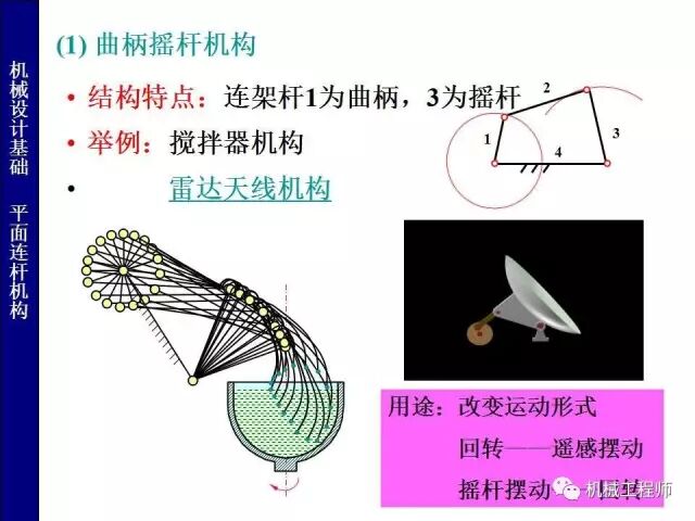 【專(zhuān)業(yè)PPT】把這個(gè)知識(shí)點(diǎn)用好，會(huì)讓你的設(shè)計(jì)錦上添花——PPT詳解平面鉸鏈四桿機(jī)構(gòu)的圖5
