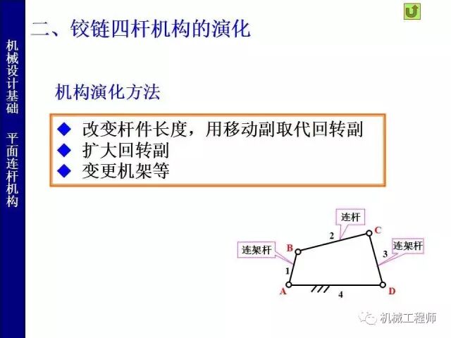 【專(zhuān)業(yè)PPT】把這個(gè)知識(shí)點(diǎn)用好，會(huì)讓你的設(shè)計(jì)錦上添花——PPT詳解平面鉸鏈四桿機(jī)構(gòu)的圖12