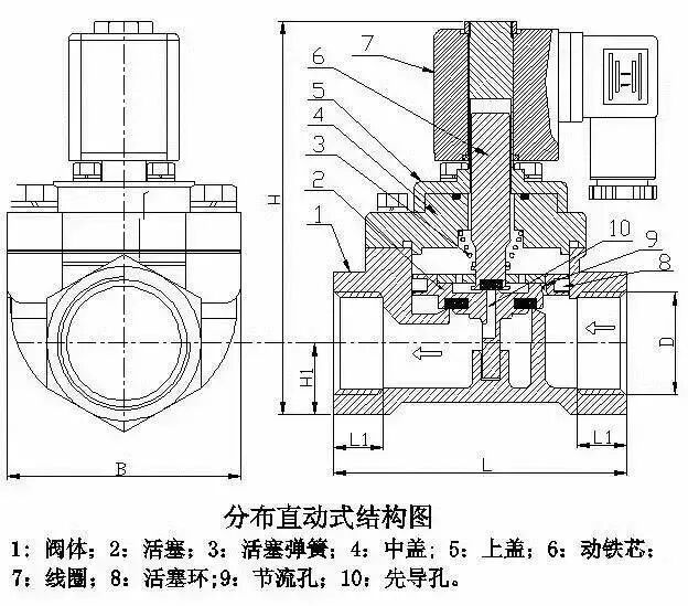【專業積累】電磁閥工作原理一直不明白，看完這個秒懂！的圖6