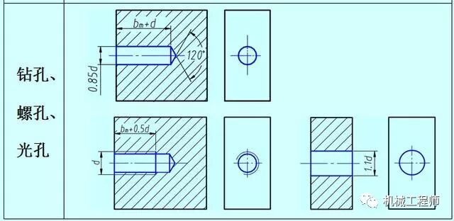 【專業知識】機械設備中最常用的標準件——螺紋緊固件全知識點的圖14