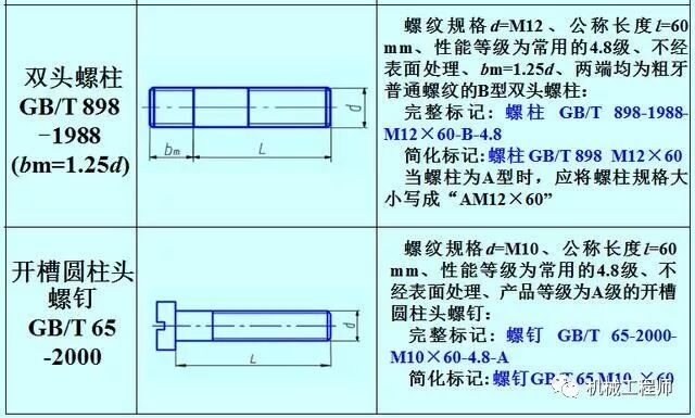 【專業知識】機械設備中最常用的標準件——螺紋緊固件全知識點的圖8
