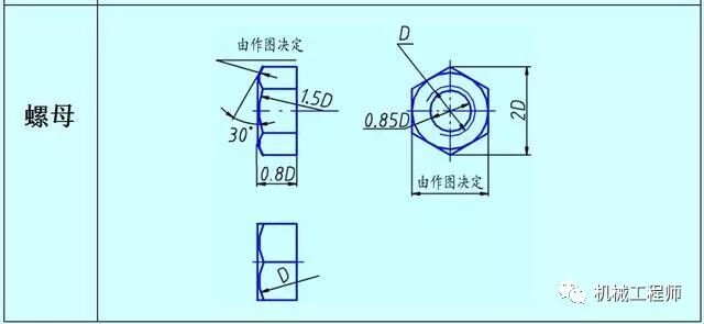 【專業知識】機械設備中最常用的標準件——螺紋緊固件全知識點的圖10
