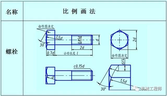 【專業知識】機械設備中最常用的標準件——螺紋緊固件全知識點的圖11