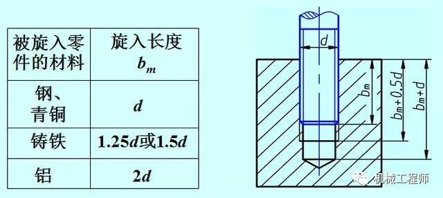 【專業知識】機械設備中最常用的標準件——螺紋緊固件全知識點的圖22