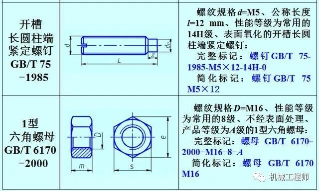 【專業知識】機械設備中最常用的標準件——螺紋緊固件全知識點的圖9