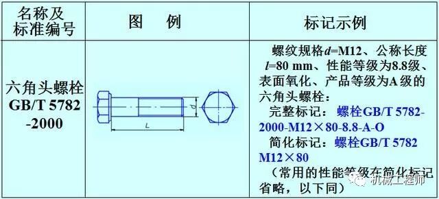 【專業知識】機械設備中最常用的標準件——螺紋緊固件全知識點的圖7