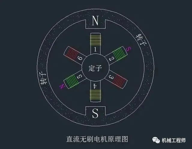 【电气知识】为什么电动工具一般都用有刷电机，用无刷电机不行吗？的图7
