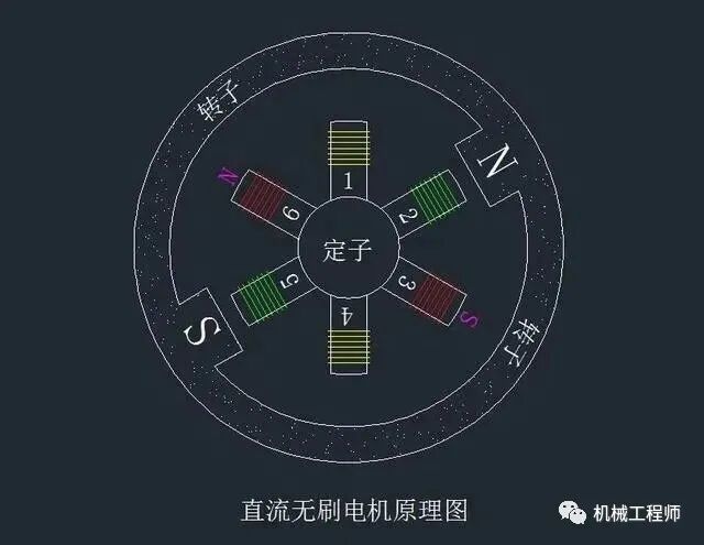 【电气知识】为什么电动工具一般都用有刷电机，用无刷电机不行吗？的图8