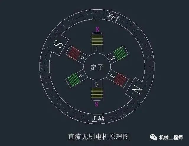 【电气知识】为什么电动工具一般都用有刷电机，用无刷电机不行吗？的图9