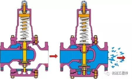 法兰减压阀