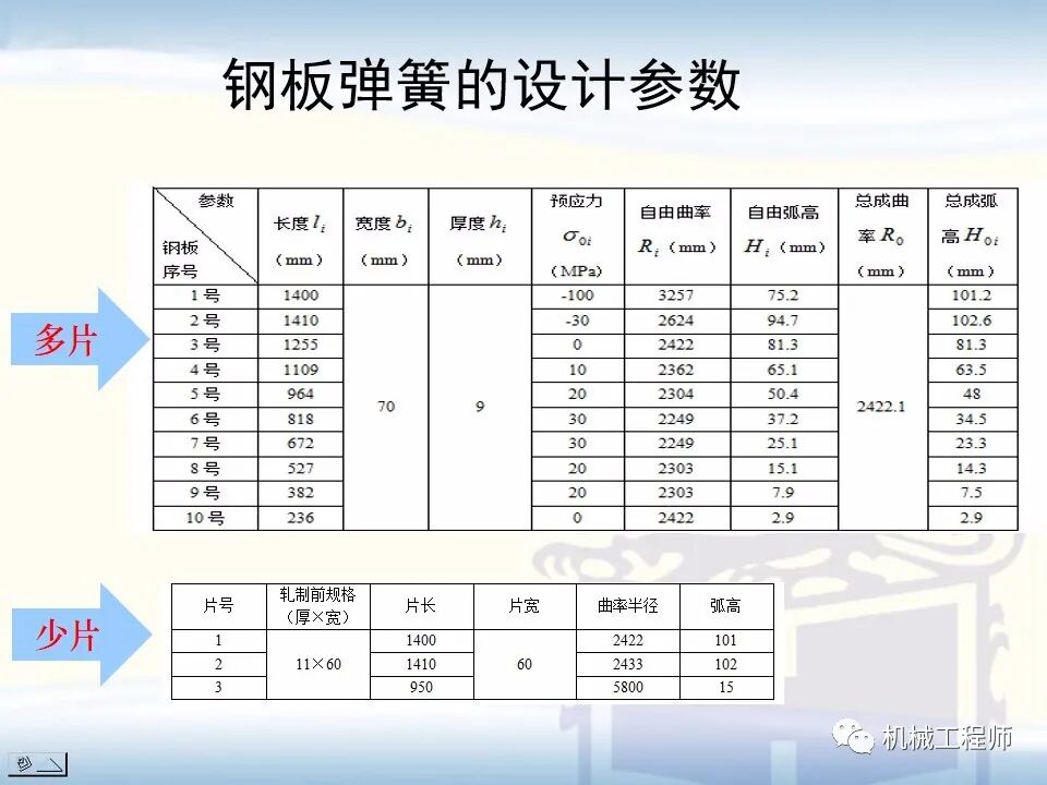 【經典PPT】有限元實例分析PPT，專業知識加實戰，速來看！的圖31