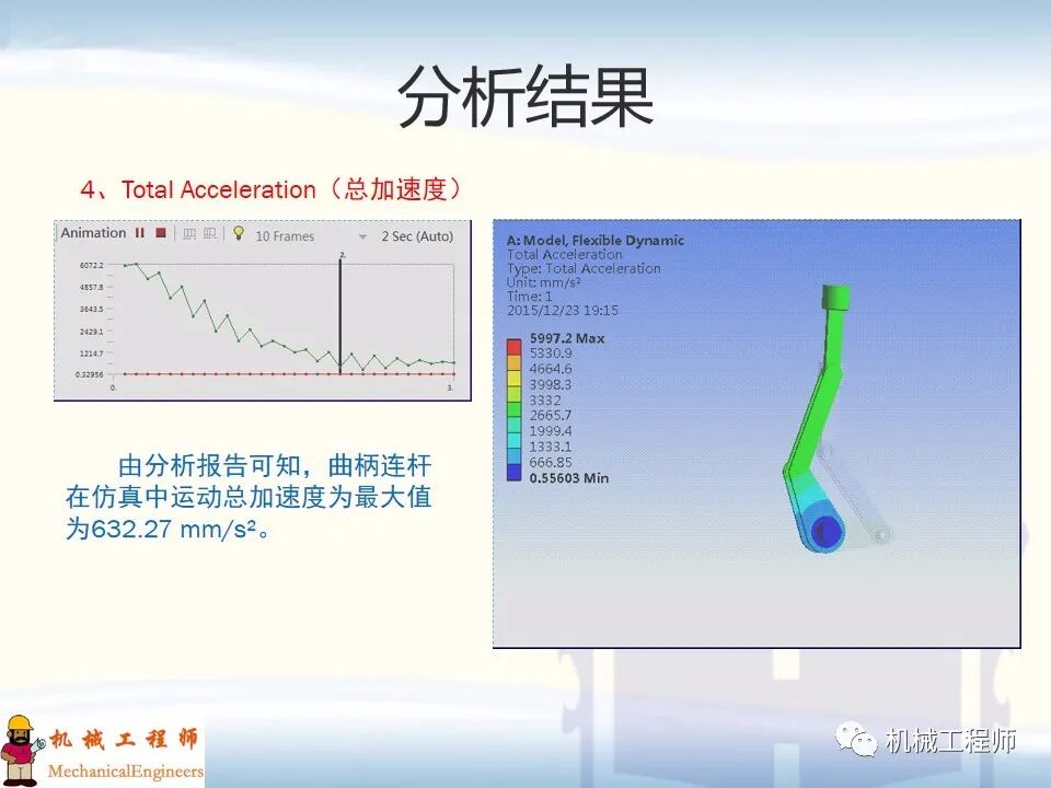 【經典PPT】有限元實例分析PPT，專業知識加實戰，速來看！的圖12
