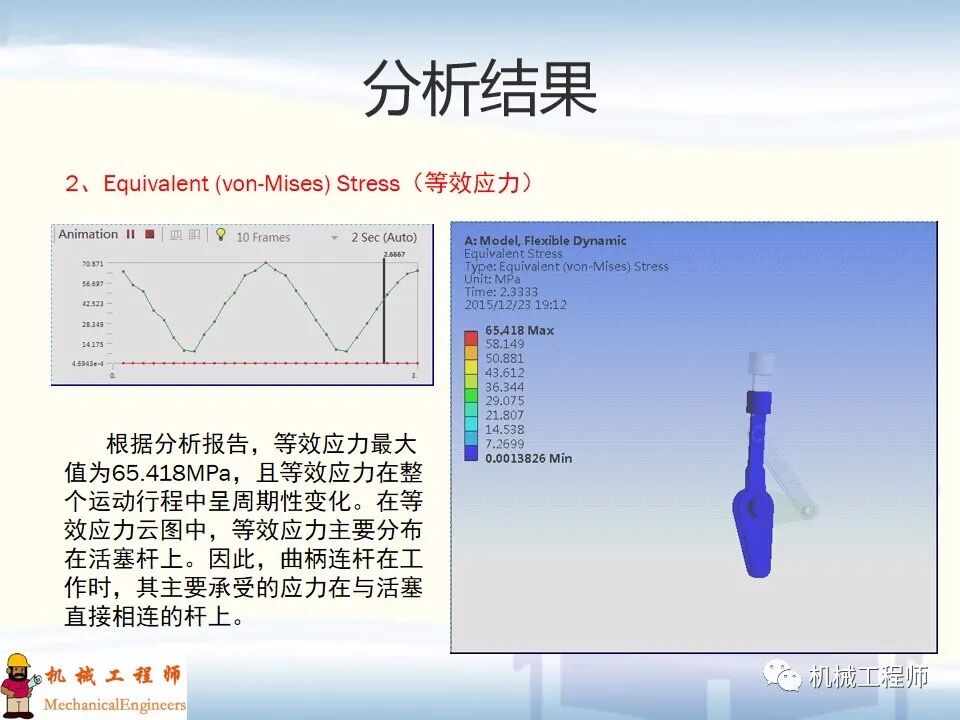 【經典PPT】有限元實例分析PPT，專業知識加實戰，速來看！的圖10