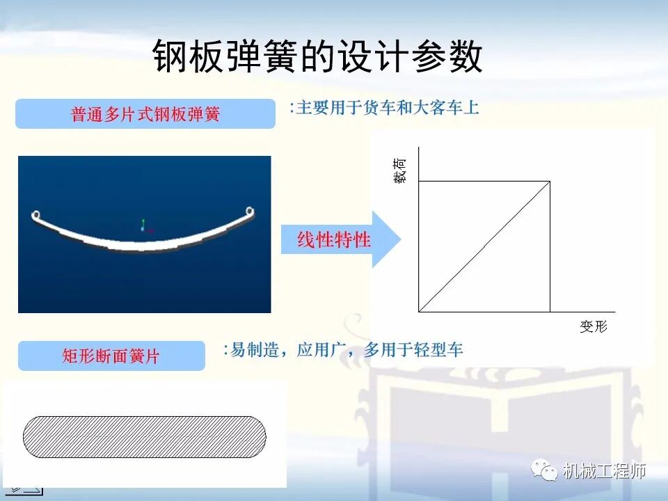 【經典PPT】有限元實例分析PPT，專業知識加實戰，速來看！的圖29