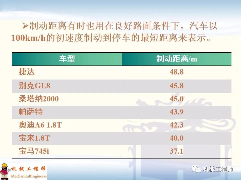 【經典PPT】有限元實例分析PPT，專業知識加實戰，速來看！的圖15