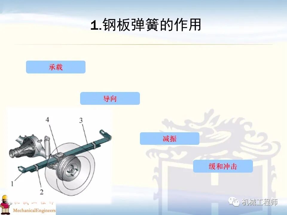 【經典PPT】有限元實例分析PPT，專業知識加實戰，速來看！的圖27