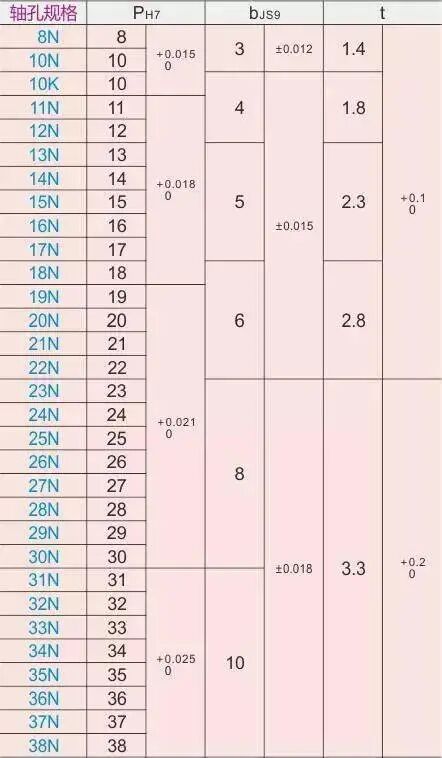 【机械设计】齿轮齿条从设计要点到应用与选型，干货满满~的图2