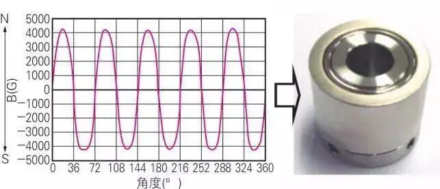 【机械设计】齿轮齿条从设计要点到应用与选型，干货满满~的图24